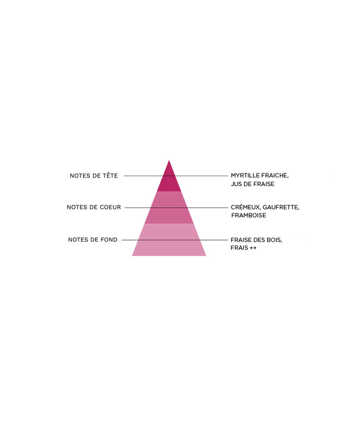 Pyramide aromatique Pinky Crush Frozen Shake Laboratoire Sense