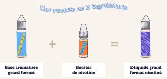 Ingrédients nécessaires pour booster un e-liquide grand format : booster de nicotine et base aromatisée