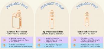 Comparatif des différents modèles et formats de e-cigarettes (box, tube et pod)